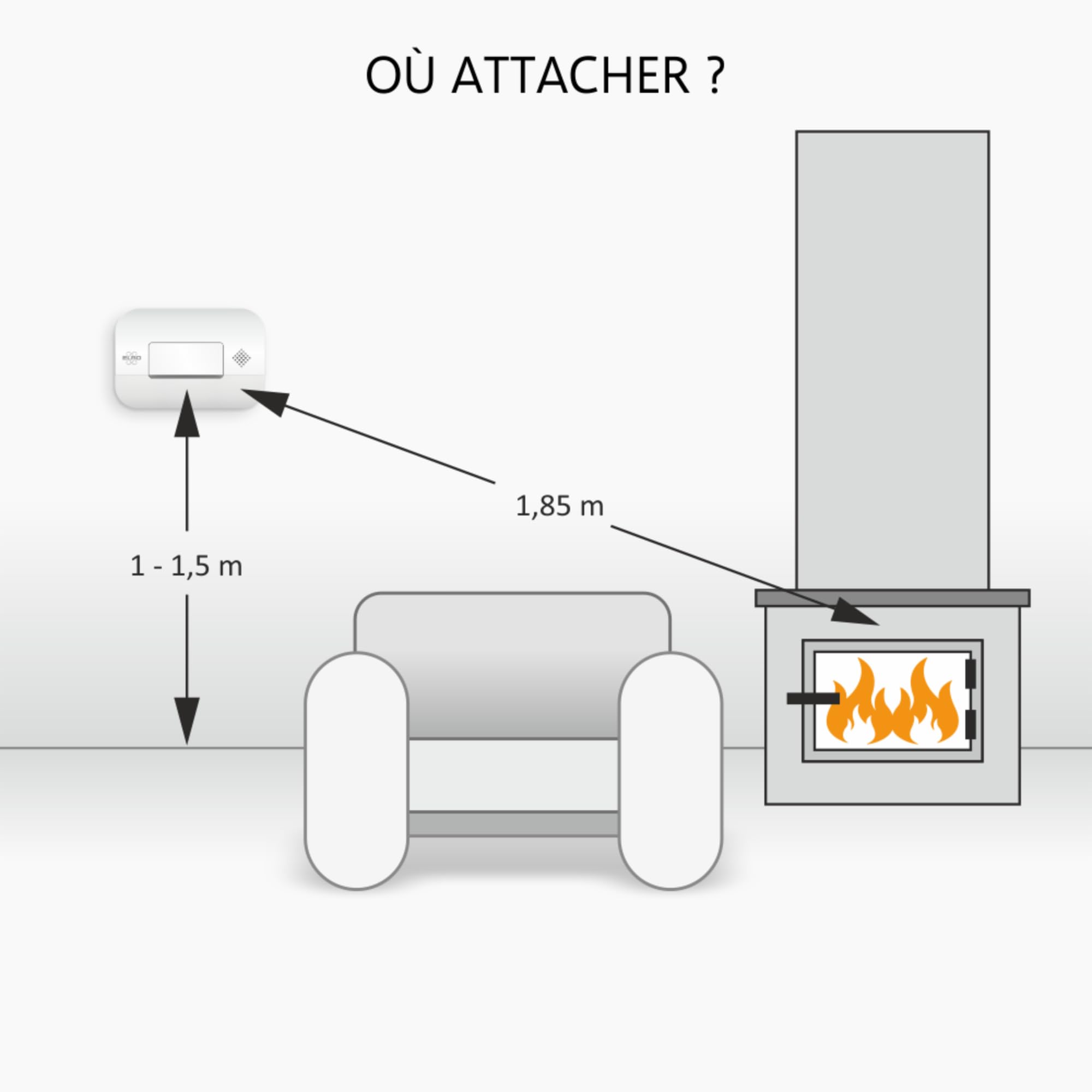 ELRO FF0404 Kit de Protection Contre l'incendie - 2X détecteur de fumée avec Batterie de 5 Ans et Montage magnétique - Détecteur de CO avec capteur de 10 Ans - Couverture Anti-feu Rigide 1,2m x 1,2m
