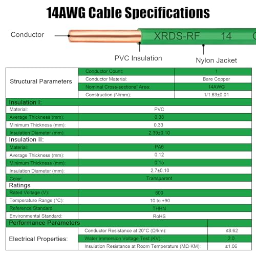 Image of 14 AWG THHN Wire 75FT - Single Bare Copper Conductor, Green Electrical Building Wire with Nylon Insulation for Panel Wiring, Grounding, Lighting Circuits, Control Systems