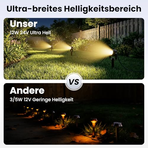 MAGGIFT Spotlight LED Gartenbeleuchtung mit Strom mit Fernbedienung/Timer/3 Lichtmodi,20M/6er Set Strahler Außen 3000K,Wasserdicht IP67 Gartenstrahler Led Außen,12W 24V Gartenlampen für Draußen
