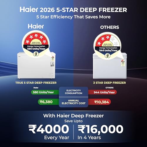 Image of Haier HFC-355DPW5, 5 Star (2026 Star Rating) Double Door Convertible Deep Freezer, 5 Side Freezing, Dual Condenser, Inside Metal Liner with 70mm Puff Thickness (White 324L)
