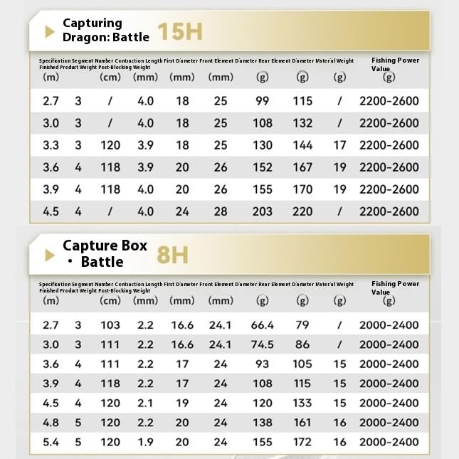 Canna da Pesca per Torrente Canna da Pesca Luo Fei Canna da Pesca a Mano Canna da Pesca da Tavolo Ultraleggera e ultradura Canna da Pesca compatta(6H-7.2m)