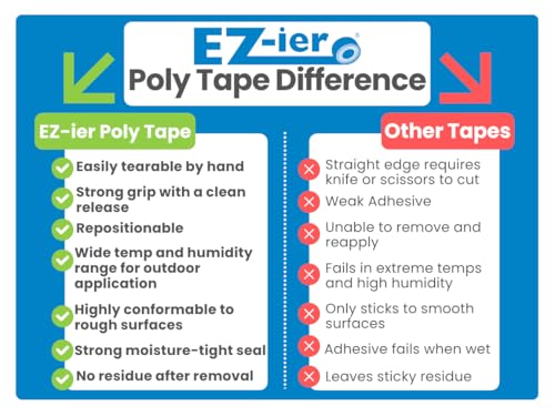 Image of EZ-ier Stucco Polyethylene Tape, Serrated-Edge (White, 3 inch x 60 yds)