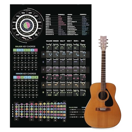 Musiciangoods Guitar Theory Cheat Sheet Poster