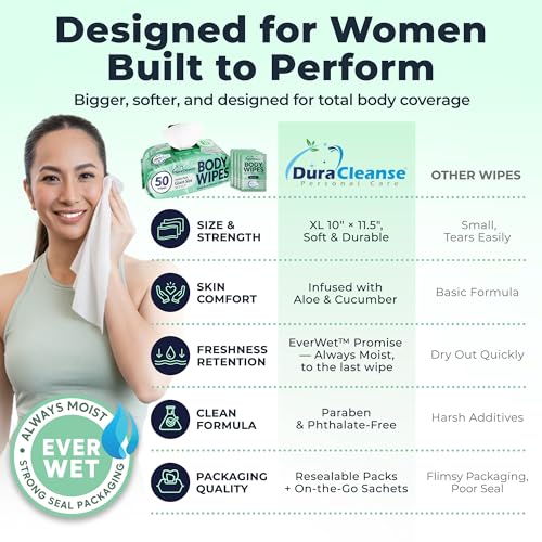 Image of Body Wipes for Women - Gentle - No Rinse Bathing Wipes - 50 Ct + 4 Travel | Gentle on Sensitive Skin, Cucumber & Marshmallow Root, Prebiotic Inulin, Aloe & Vitamin E, pH-Balanced, XL 10x11.5 inch Cloth