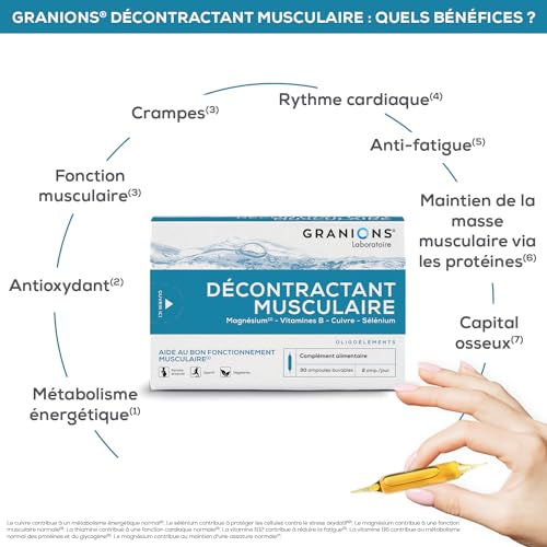 Décontractant Musculaire GRANIONS | Réduit les crampes, gênes, raideurs musculaires | Magnesium, Vitamine B, Cuivre, Selenium | Pour toute la famille | 30 ampoules | Fabriqué en France – Image 4