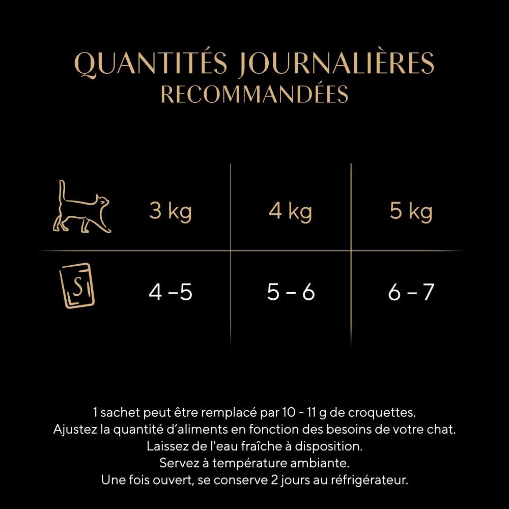 Sheba Délices du Jour Sachets Fraîcheur 6 X 50 g Sélection à La Volaille en Sauce - Pack de 12