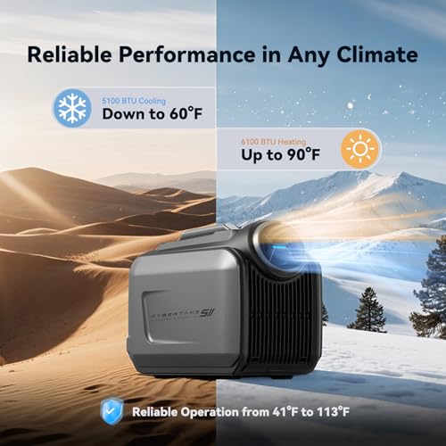 Cybertake Portable AC Specs Overview