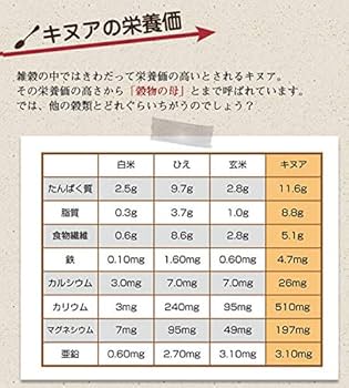 Amazon.co.jp: キヌア オーガニック 有機JAS認証 オーガニックキヌア