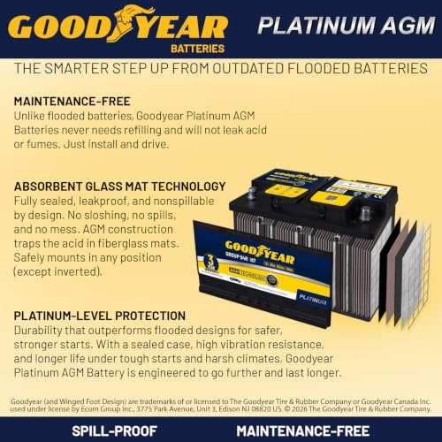 Image of Goodyear 94R-H7-AGM BCI Group Size 94R 12V 80 AH, 140RC, 850 CCA Platinum series Rechargeable AGM Maintenance Free Automotive Battery
