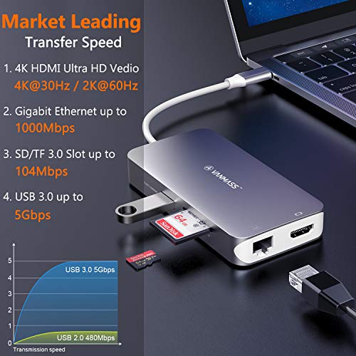 VANMASS Aluminum USB C Hub, 9 in 1 USB C Adapter with 4K HDMI, RJ45 Gigabit Ethernet, 4 USB 3.0 Ports, TF/SD 3.0 Card Reader, 100W PD Charging Port for MacBook Pro/Air & More USB C Devices