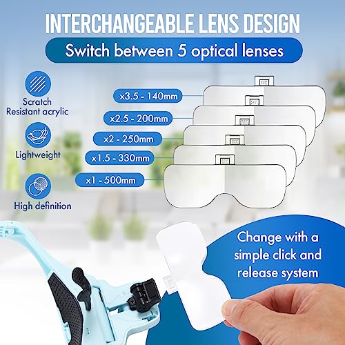Yoctosun YS-EGM-UGV1-C1LB Magnifying Glasses With Light thumb #2