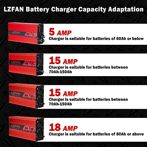 Lzfan 48V 15 Amp Golf Cart Charger, Golf Cart Battery Charger For 48 Volt Club Car, Ezgo With Crowfoot Plug #TOP4