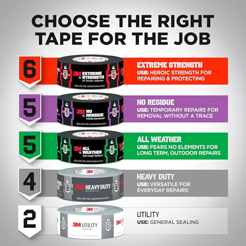 3M Heavy Duty Duct Tape White, 1.88 in x 20 yd, 1 Roll, 2120-WH - image 9