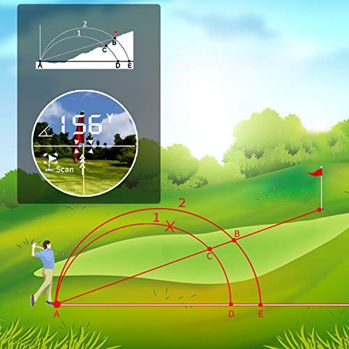 image for BOPOREA Laser Rangefinder 1100Y for Golf/Bow Hunting/Shooting High-Pre