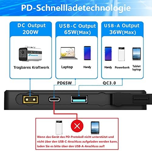 Nicesolar Składany panel słoneczny 200 W do przenośnej stacji zasilania, kompaktowy generator solarny, IP67, z modułem solarnym USB-A&C Pd65W, ładowarka solarna do telefonu komórkowego, tabletu, na