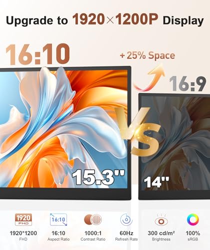 Image of 15.3 inch Laptop Screen Extender, Ultra-Thin 1200P Portable Monitor for 14 inch-17.3 inch Laptops, 1.76lbs Lightweight Dual Screen Extender Plug & Play, Works with Windows /Mac /Android /Chrome
