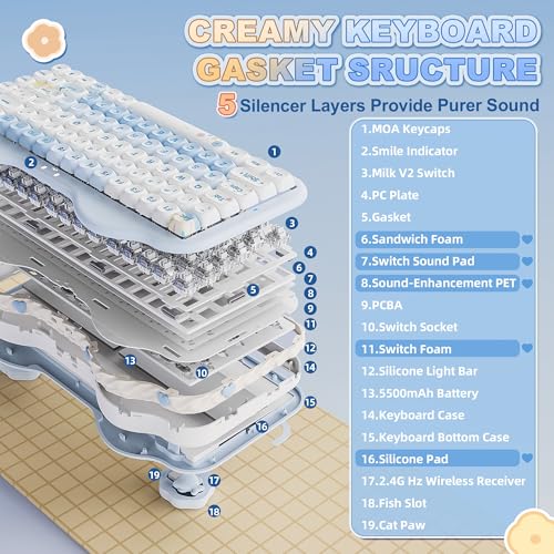 Image of YUNZII C75 Wireless Mechanical Keyboard,75% Layout, Hot-Swappable NKRO,BT5.0 /2.4G /USB-C Mode,Dye-Sub PBT MOA Keycaps,RGB Gasket Mount,Cute Cake Design for Mac /Win /Gaming (Blue, Milk V2 Switch)