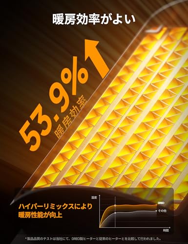 Dreo セラミックヒーター の商品画像 2