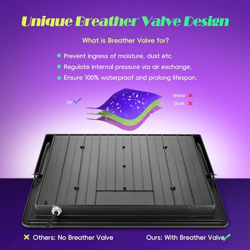 Image of 400W LED Black Flood Lights 2 Pack, Blacklight with Plug, Outdoor Black Lights for Glow Party, Neon Glow, Halloween, Body Painting, Fluorescent Painting and Tapestry Aquarium