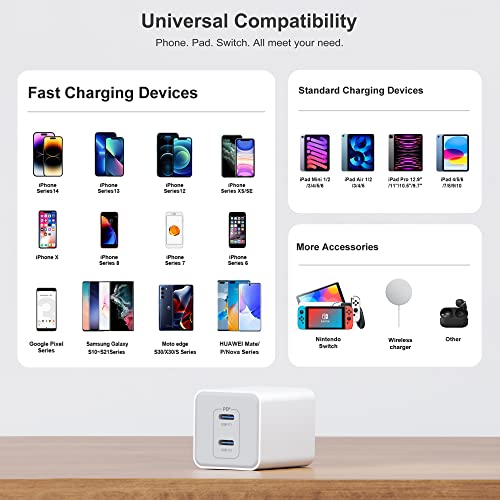 Usb C Wall Charger 40W, 2 Pack Dual Port 20W Pd 3.0 Type C Fast Charging Block, Durable Compact Power Adapter For Iphone 11/12/13/14 /Pro Max, Xs/Xr/X, Ipad Pro, Airpods Pro, Samsung Galaxy(White) #TOP3