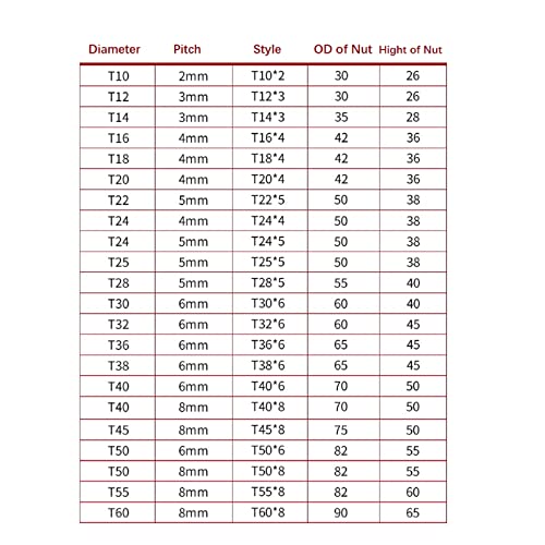 Coavoo T20 20mm Trapezoidal Lead Screw 33.86 inch / 860mm Length, Right and Left Hand Bi Direction T-type Lead Screw with 2Pcs Nuts for 3D Printer Machine Z Axis (Pitch/Lead of Screws: 4mm)