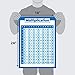 Multiplication Table Poster for Kids - Educational Times Table Math Chart (LAMINATED, 18