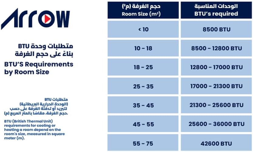 مكيف ARROW RO-12SCD-H 12600 وحدة