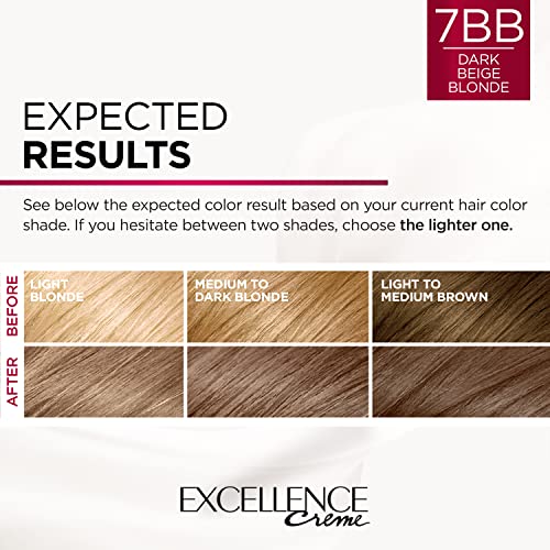L'Oreal Paris Excellence Creme Permanent Triple Care Hair Color, 7BB Dark Beige Blonde, Gray Coverage For Up to 8 Weeks, All Hair Types, Pack of 1 - 7