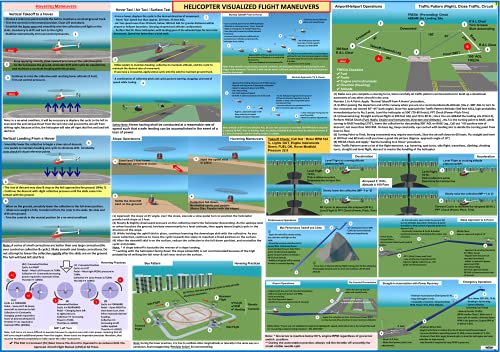 Poster EASA manœuvres hélicoptère de 70x50 cm pour entraînement pilote