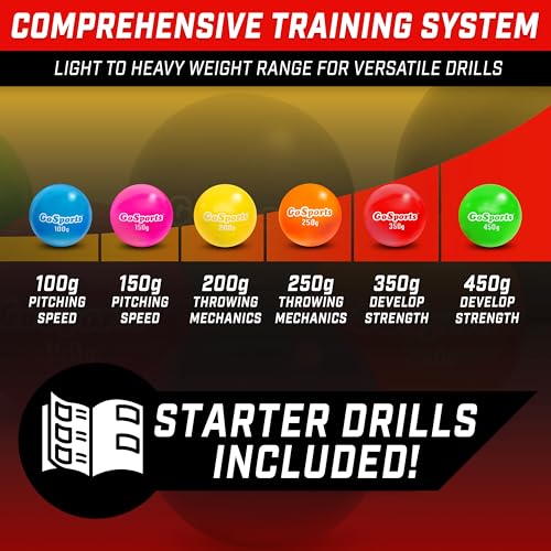 image for GoSports Plyometric Weighted Balls for Baseball & Softball Training 6 