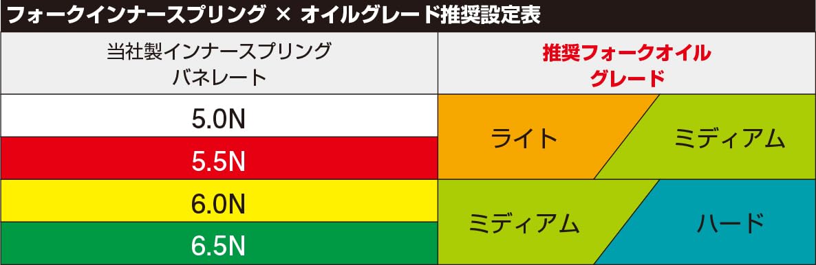 Amazon | キタコ (KITACO) フロントフォークインナースプリング SPEC-2