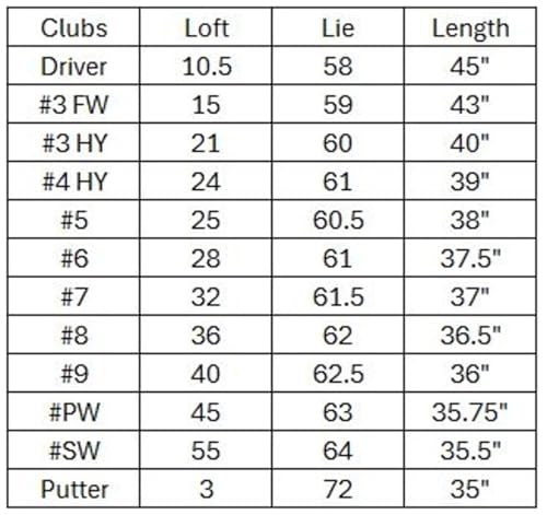 Hogan Golf FW-817 Men's Stiff Flex Club Set, 1" Longer