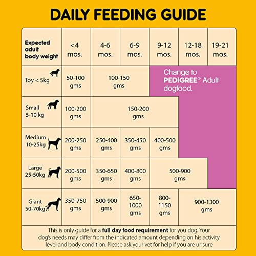 Image of Pedigree Puppy Dry Dog Food, Chicken & Milk, 10 kg, Contains 37 Essential Nutrients, 100% Complete & Balanced Food for Puppies (Pack of 2)