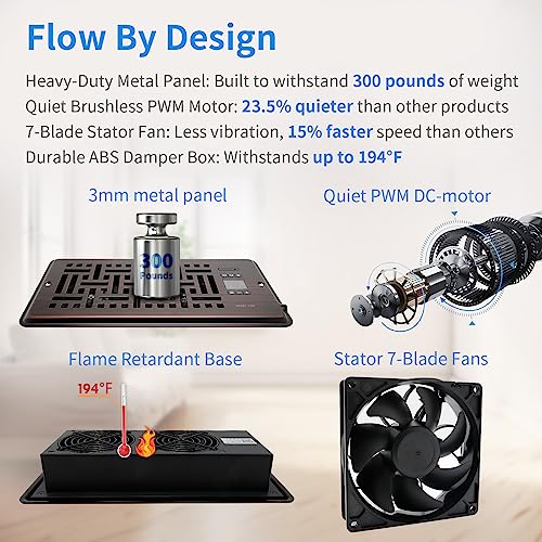 Sanycasa 4" X 10" Vent Fan Booster Quiet Auto-Fan Speed With Thermostat Control Register Booster Fan For Better Heating And Cooling - Wicker Design Orb #TOP6