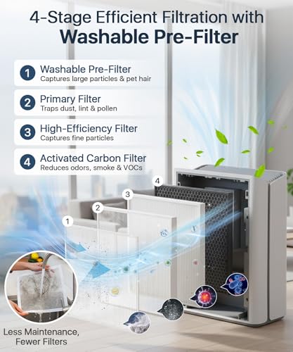 Afloia Air Purifier 2,000 Sq Ft