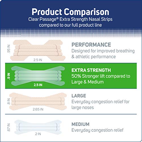 Clear Passage Nasal Strips, Clear Extra Strength, 50 Count | Works Instantly To Improve Sleep, Reduce Snoring, & Relieve Nasal Congestion Due To Colds & Allergies #TOP6