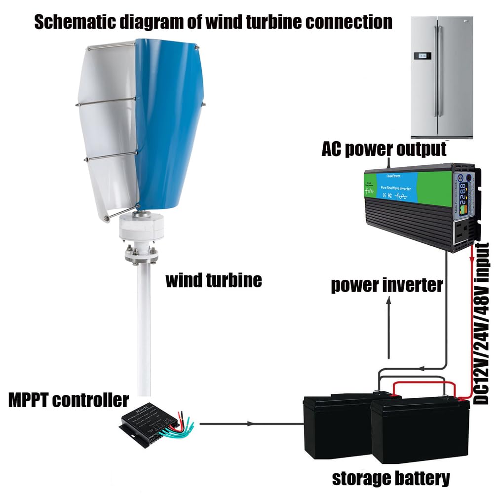 1500W spiralne pionowe turbiny wiatrowe 48v 24v 12v niski poziom hałasu 3-fazowy generator magnetów stałych AC przenośny do systemu off-grid z kontrolerem MPPT