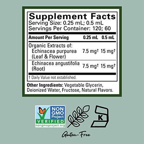 Vitamínicos, Imagen adicional