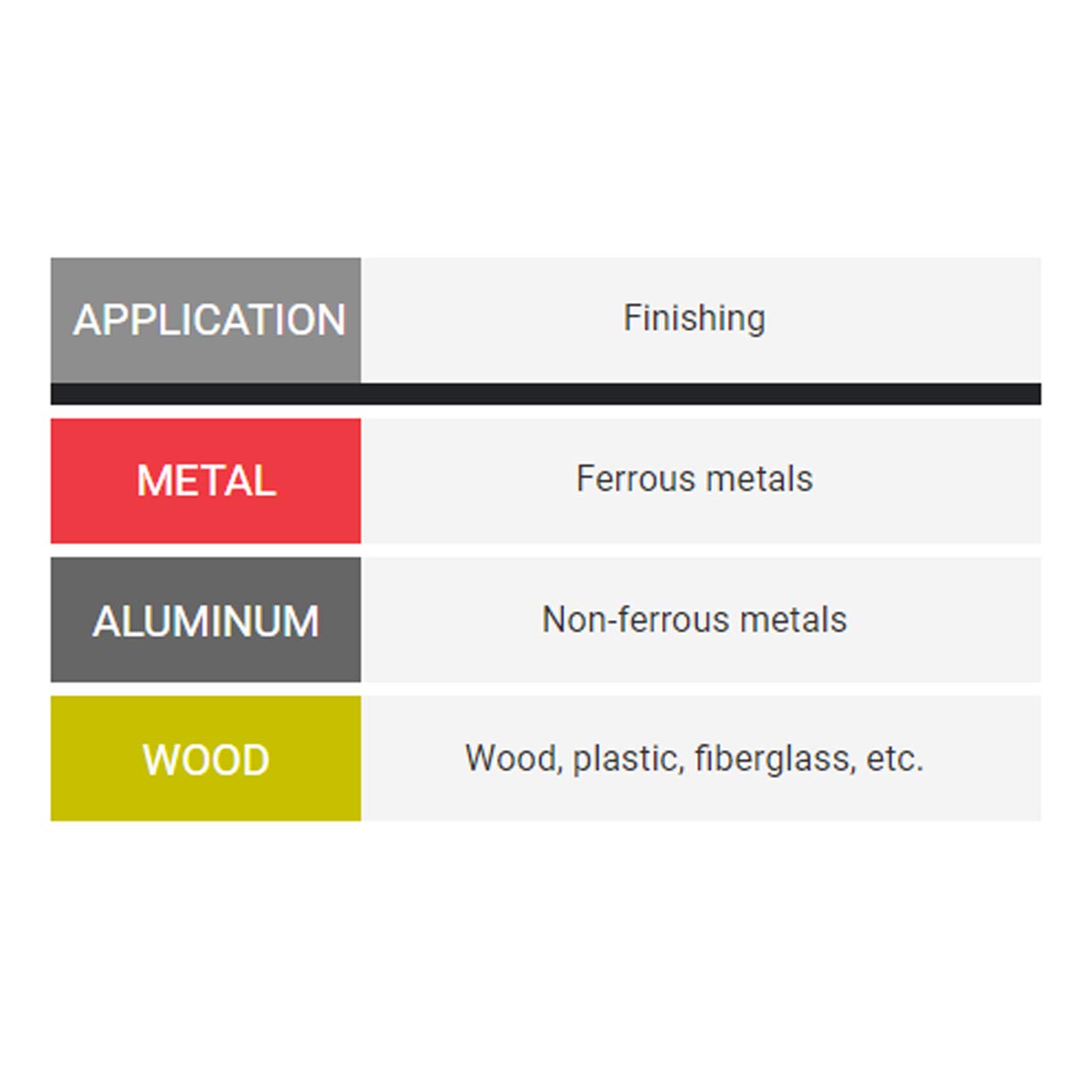 United Abrasives SAIT 70050 2x1 2A Spindle Premium Aluminum Oxide Flap Wheels 60 Grit, 10 Pack