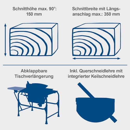 Scheppach Tischkreissäge Structo 5.0 mit Längsanschlag und Tischverlängerung