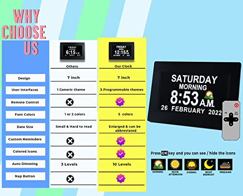 Massii 19 Alarms Digital Clock With Sun Moon Icons, Custom Reminders And Calendar Clock, Day Date Clock For Impaired Vision, Seniors Dementia Alzheimers' Clock- 7 Inch With Remote Control #TOP5