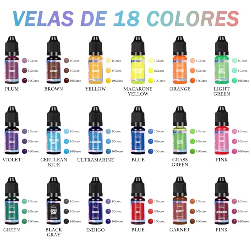 La mejor comparación de Colorantes de esta semana. 20 Imagen adicional