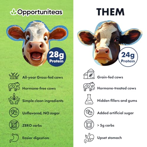 Opportuniteas GFWPISOLATE Grass Fed Whey Isolate Protein Powder thumb #4