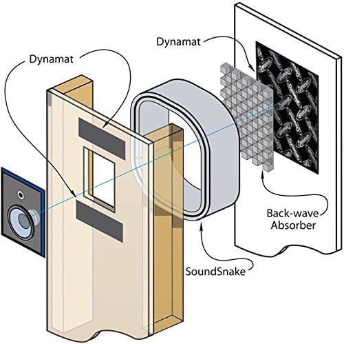 Dynamat inside speaker box Clearance