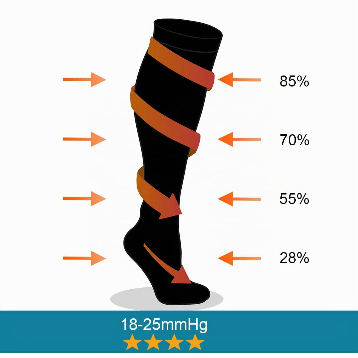 Lot de 6 Paires Chaussettes de Compression Contention pour Hommes et Femmes, pour Running, Sport, Cyclisme, Voyage en Avion et Grossesse de Maternité, Récupération