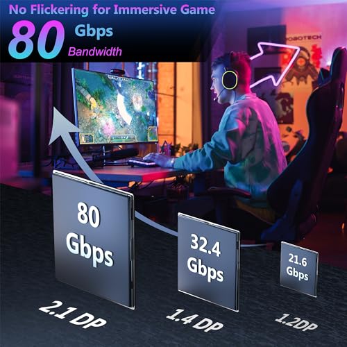 Câble Displayport 2.1 anti écran noir 16K 80Gbit/s robuste de 1,8m