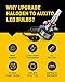 AUXITO 9012/HIR2 LED Light Bulbs Mini Size 80W 16,000LM Per Pair 500% Brighter CanBus Ready Conversion Bulb Kit, 6500K White, Pack of 2