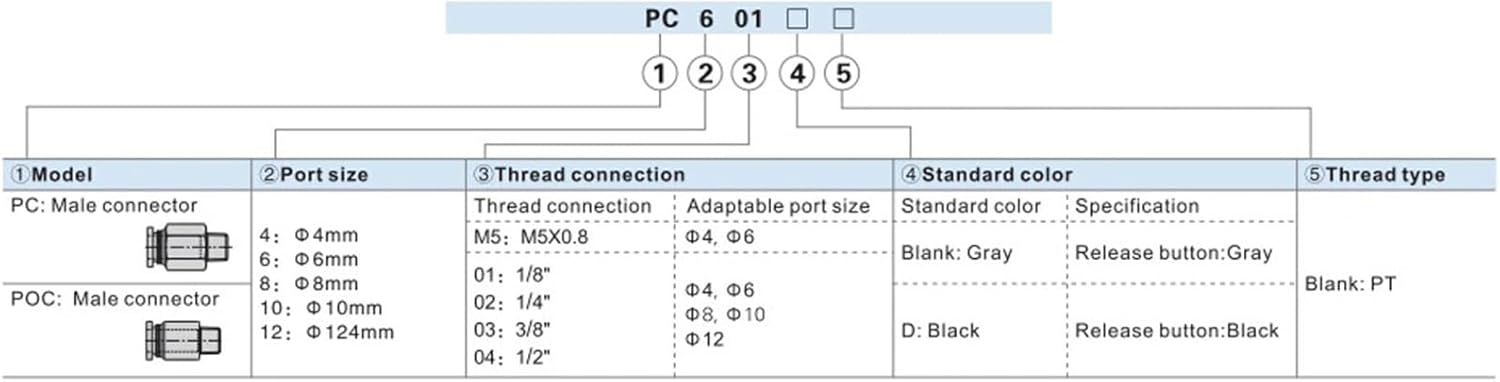 One-Touch Fitting POC4M5/01/02 POC6M5/01/02/03/04 POC801/02/03 PC1001/02/03/04 POC12 Tube Thread Straight Type(POC4M5)