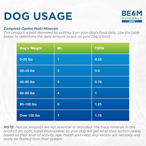 Image of Beam Minerals Complete Canine Multi-Minerals | Full-Spectrum Minerals for Dogs | Contains Humic & Fulvic Acid | 4 fl Oz