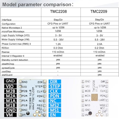 DAOKAI 3D-Drucker-Schrittmotortreibermodul TMC2208 V1.2 mit Kühlkörper und Schraubendreher für 3D-Drucker-Controller-Motherboards Reprap MKS Prusa i3 Ender-3 Pro, 6er-Pack